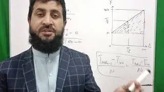 relationship between different  scales of temperature  class 9