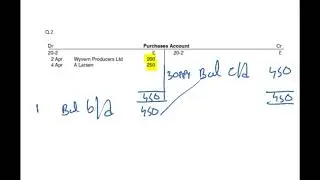 Accounting for beginners (Balancing T Accounts) Balance cd and bd