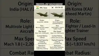 HAL Tejas vs KAI FA-50 | Fighter Jet Comparison 2025 | #Tejas #FA50 #fighterjets #aviation