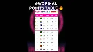 ICC World Cup 2023 Points Table after Match 45 | World Cup Points Table Today #cwc23 #indvsned