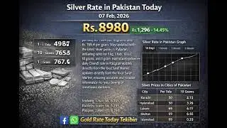 Silver Rate Today in Pakistan | Aaj Chandi ka Rate | Latest Silver Price - 7 February 2026