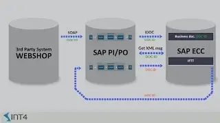 SAP integration testing with IFTT: #1 Inbound test case creation