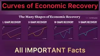Typical Economic Recovery Shapes ( V, W, Z, U, L) & K? | UPSC CSE 2022-23| Different Economic CURVES