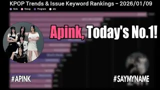 Apink, Today's No.1!  #apink #saymyname