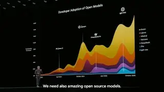 Приверженность NVIDIA принципам открытого исходного кода | Основной доклад на NVIDIA GTC в Вашинг...