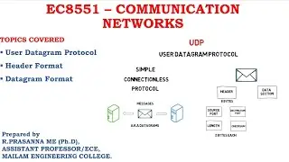 UDP - User Datagram Protocol