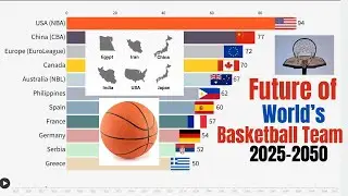 Future of Basketball: World&rsquo;s Best National Teams (2025&ndash;2050) | Bar Chart Race