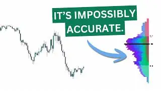 The ONLY trading indicator I used to make $654,838 (copy me)