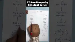 Don&rsquo;t forget to pay TDS on Property!! #tds #propertybuyers #realestateinvesting