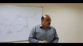 20190629 نظم معلومات الموارد البشرية د. محمود فاروق 6
