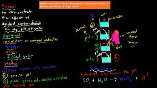 MB.2.2. Carbon-dioxide and pH experiment (HSC biology)
