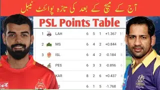 Psl 2023 Points Table | Psl 2023 | Psl Points Table 2023 | Pakistan Super League 2023 Points Table