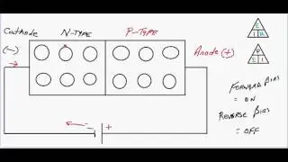 Diode Basics   theory