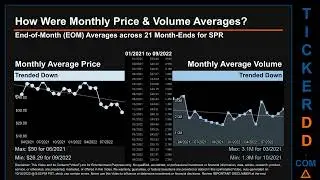 SPR Price and Volume Analysis by 650 Day Look Back SPR Stock Analysis for Spirit Aerosystems Stock $