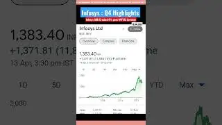 Infosys ADR Crashed 9%ll Q4FY23 Result #Infosys #result #adr #crash #info  #stockmarketforbeginners