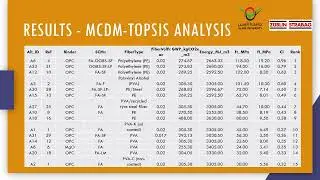 ICDTDE2025 &ndash; 698 &ndash; Integrating Life Cycle Assessment and Performance Evaluation of Engineering