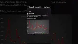 Россия теряет нефть, а Индия #короткиепродажи