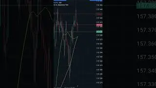 When you set 3000 leverage