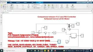 Comparison between FLC and PID Controller for Speed Control of DC Motor