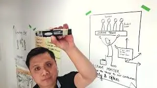 Visual Facilitation Tutorial - How to Draw up an Impactful Flipchart