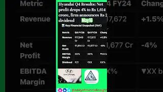 Hyundai India Q4 FY25 Results: Profit Dips 4% Despite Revenue Growth@adityafinancialinsights