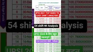 top hard to easy shifts upsi 2021 analysis #upsi2025 #upsiform #upsi_analysis #edge_funda