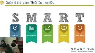 4. Sel directed Learning Tools