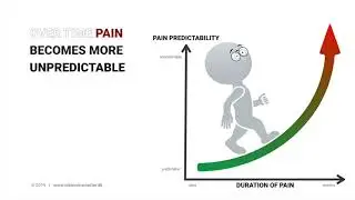 Understand the mechanism-based approach to pain management in less than 10 mins