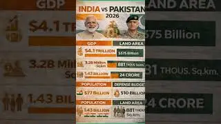 comparison between india and pakistan 🔥💪☠️ #shorts #shortsfeed #indiavspakistan #comperision #gdp