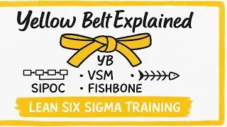 🎯 LEAN SIX SIGMA YELLOW BELT CERTIFICATION: Complete Beginner's Guide #sixsigma #usa #training
