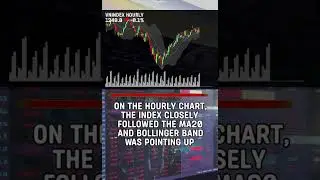 03/12/24 | Fluctuating around 1,250, VN Index slightly decreased by 1 point |  Ph&acirc;n t&iacute;ch kỹ thuật