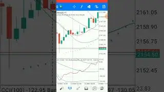 LIVE SINYAL TRADING GOLD