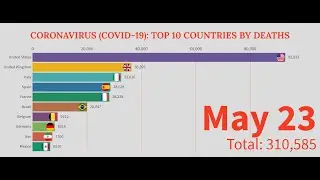 Coronavirus (COVID-19): Top 10 Countries by Deaths (March 15 - May 23)
