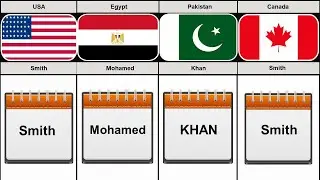 Most Common Surname From Different Countries
