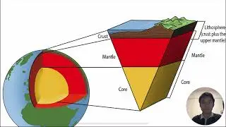 Global Geophysics Course Work 4 - Maxwell's Relations