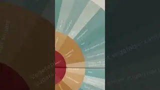 What is a cheese tasting wheel?
