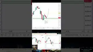 Double Bottom in Nifty #liquiditybaba #trading #liquidity #sensex  #scalping
