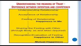 UHV 2  - Understanding the meaning of Trust  -Difference between intention and competence