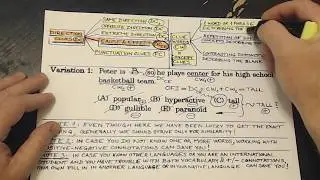 Free GRE Text Completion Strategies VIDEO