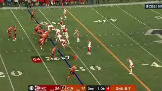 NFL Rules Explained - Illegal Shift| NFL Video Rulebook