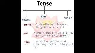 Three Type Sentence#english #learn and write#music #parimanyavlogs
