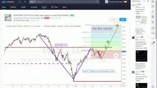 Small Cap Stocks - Small Cap Index - Russell 2k - IWM Trade Signal Newsletter