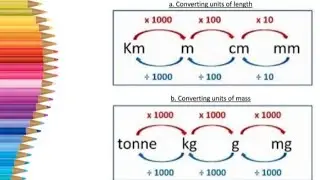 Maths Unit Conversion Made Easy | Length, Mass & Capacity for Kids