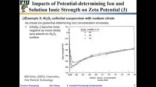 Ceramic Processing L5-13 Al2O3 TiO2 AgI colloids zeta potentials - ionic strength effect