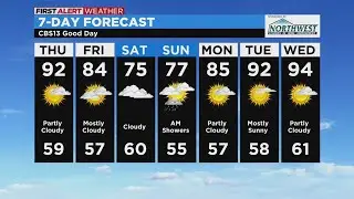 Thursday Weather Forecast - June 2, 2022