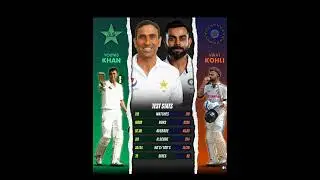 Younis Khan vs Virat Kohli test career analysis