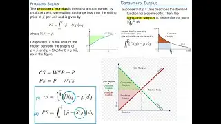 Producer' Surplus - formulas and example with steps