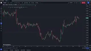 Read The USDCHF Price Action