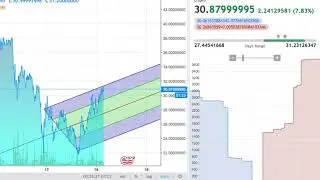 Ethereum Classic (ETC) price prediction, Ethereum Classic future on 2018. Cryptocurrency Investors