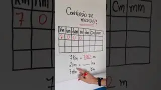 Salve essa dica para converter medidas! #matem&aacute;tica #f&iacute;sica #concursos